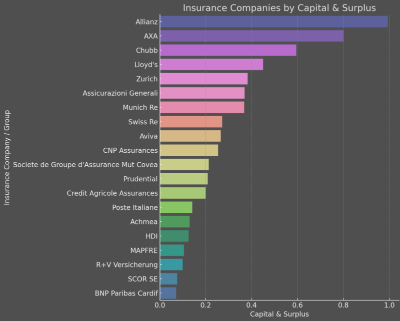 Insurance Insurance