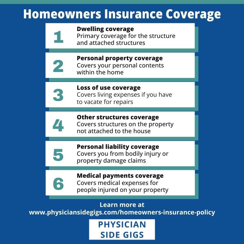 Top Homeowners Insurance Policies for Renovated Interiors