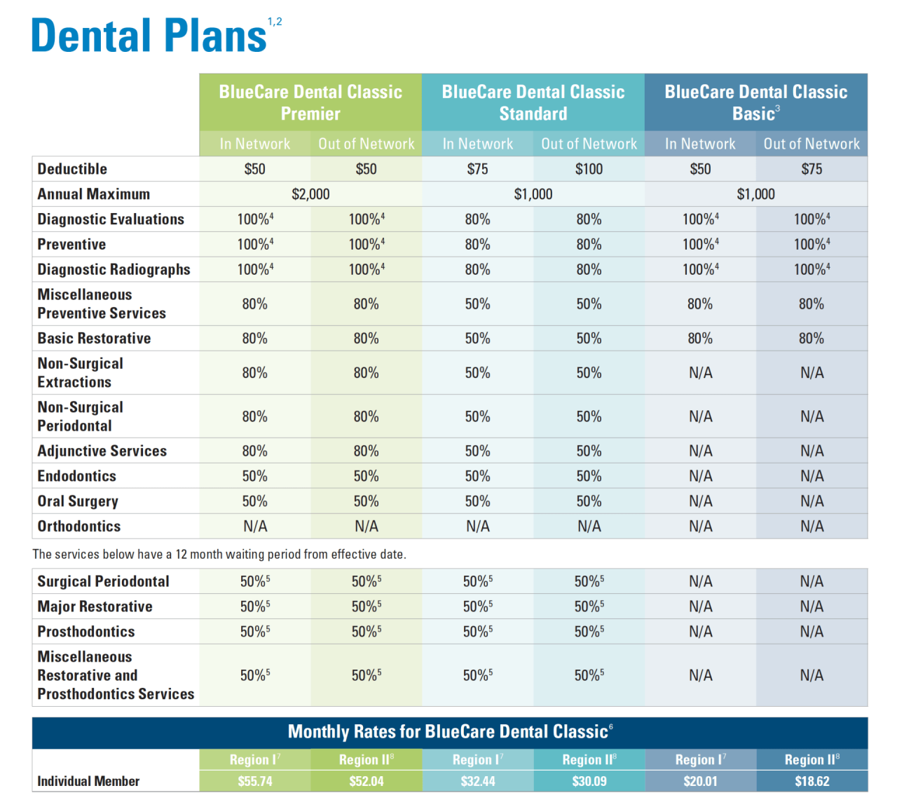 Dental insurance individuals bluecare bcbstx bcbsil Dental insurance individuals bluecare bcbstx bcbsil