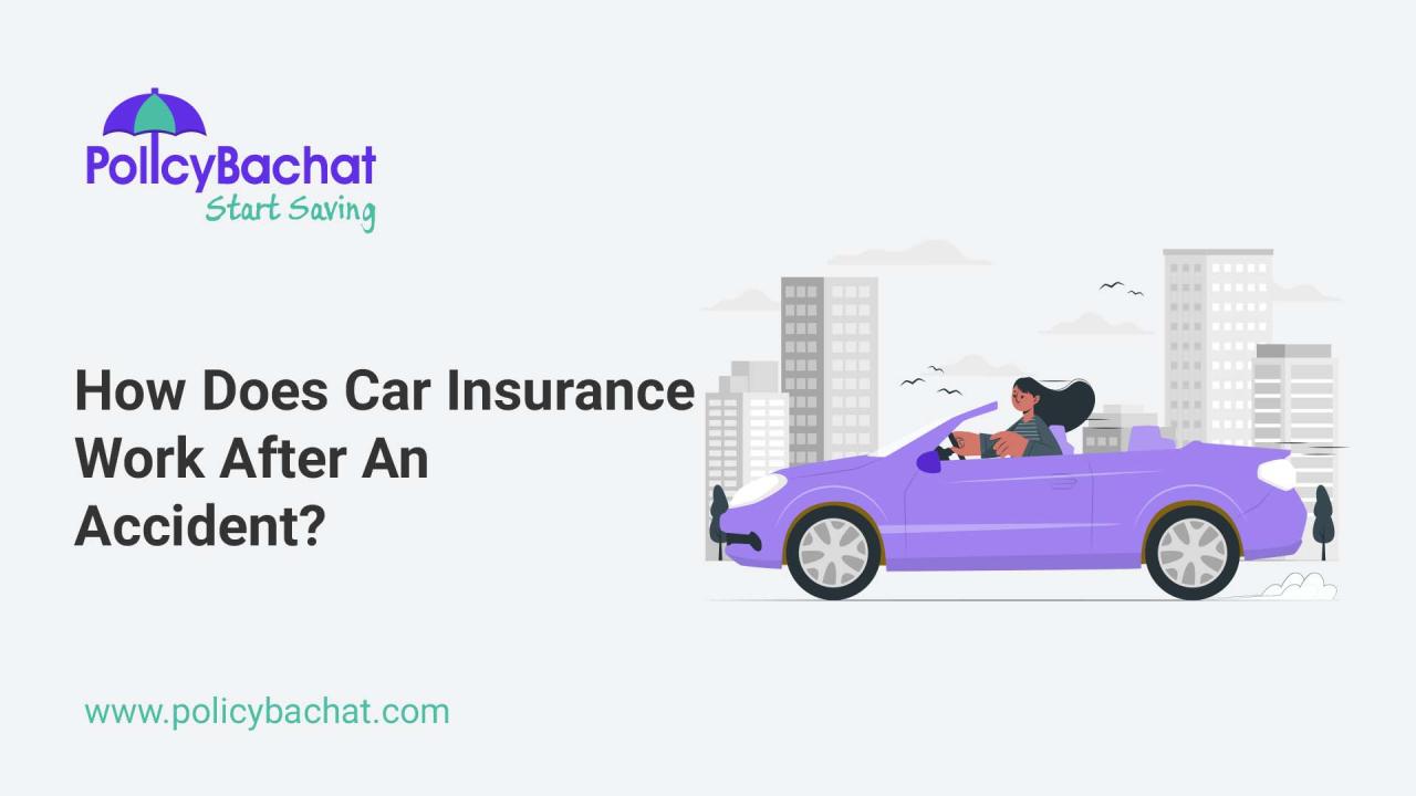 What car insurance covers after an accident