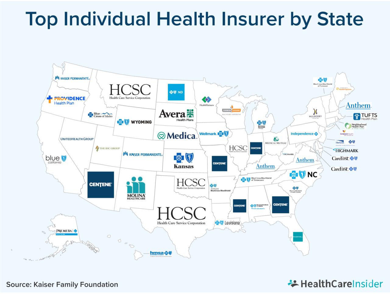 Insurance employer Insurance employer