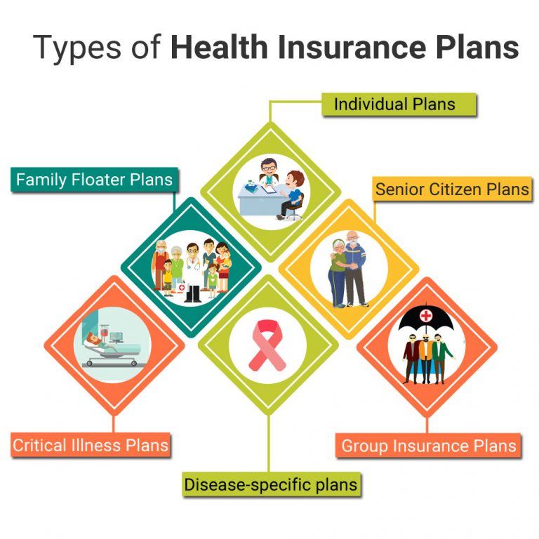Breakdown income