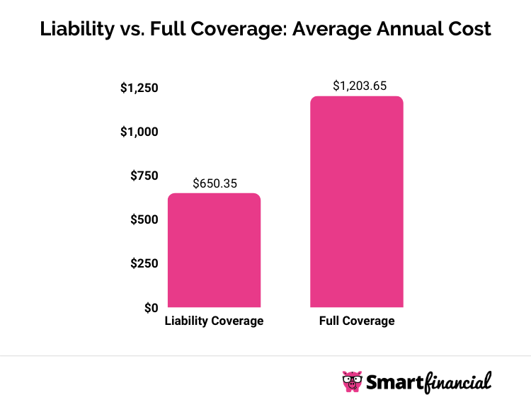 Coverage insurance types liability car different policies learn auto explained full or automoblog Coverage insurance types liability car different policies learn auto explained full or automoblog