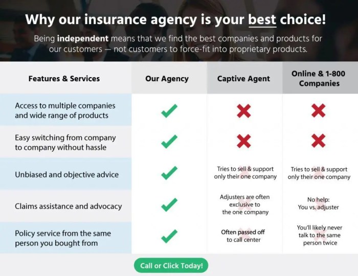 Insurance Brokers vs Insurance Agents | Which Is Better