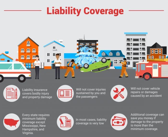 Coverage comprehensive automotive policies commercial conclusion