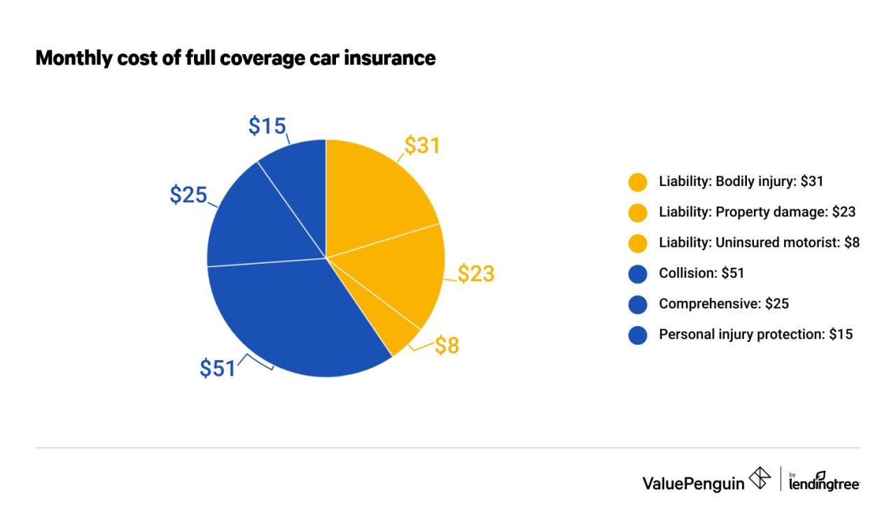 Liability coverage