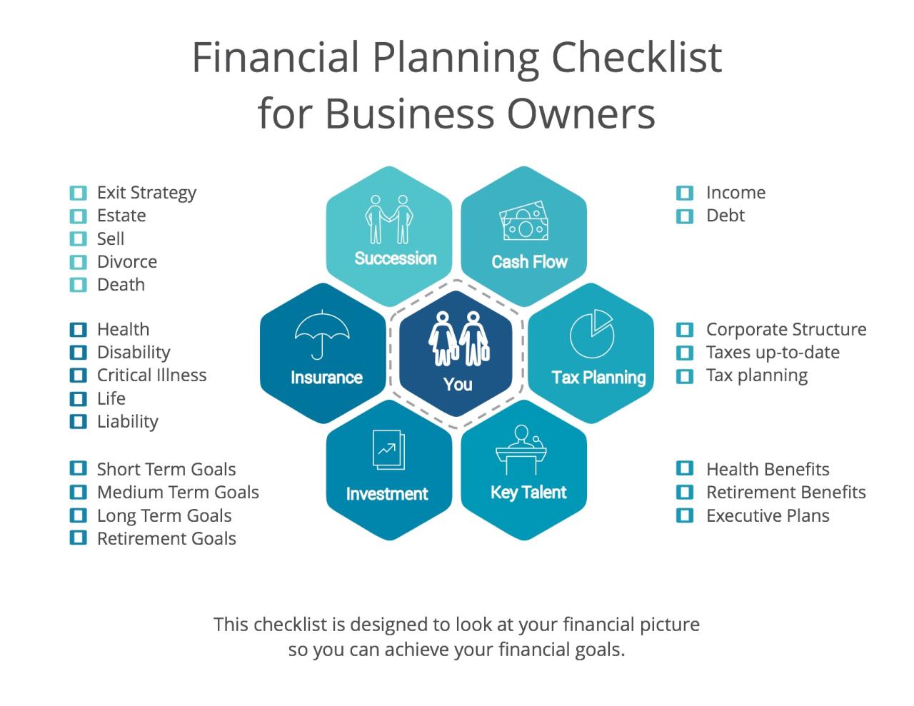 Checklist business start up template startup starting small samples example ca sampletemplates templates