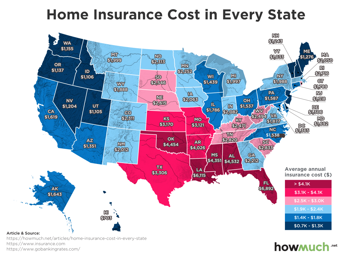 Insurance homeowners average premium explained state lemonade blog cost 2015 highest iii countrywide according