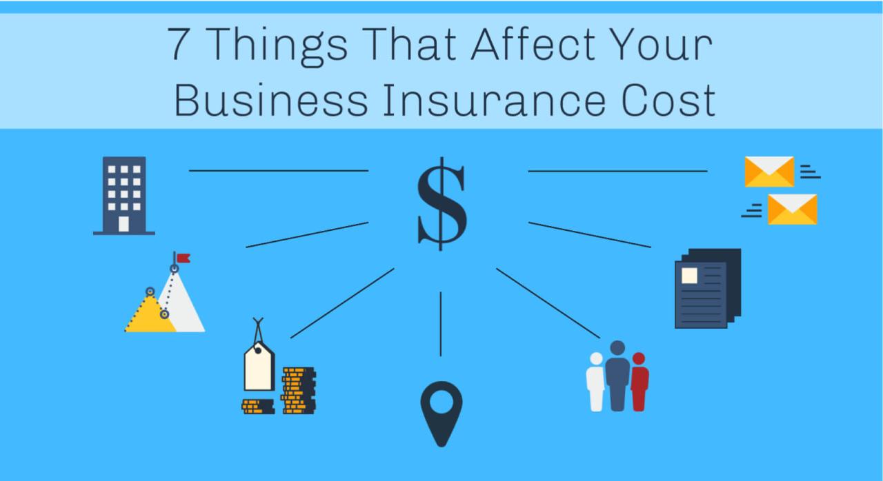 Much costs insureon policies liability