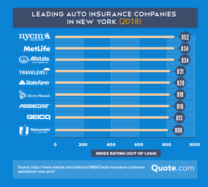 The Definitive Guide to Finding the Best Cheap Car Insurance | quote.com